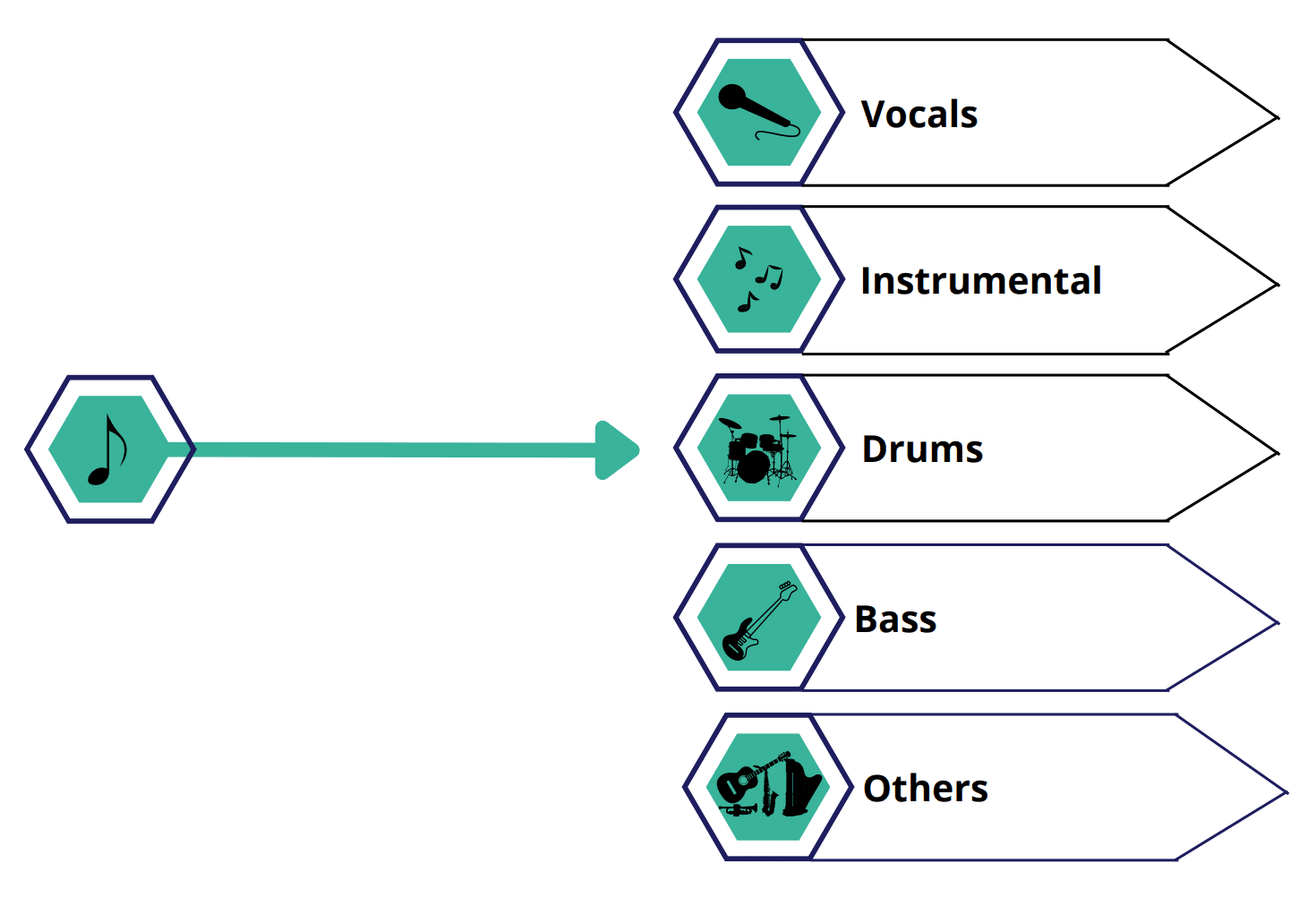 Audio separation graphic